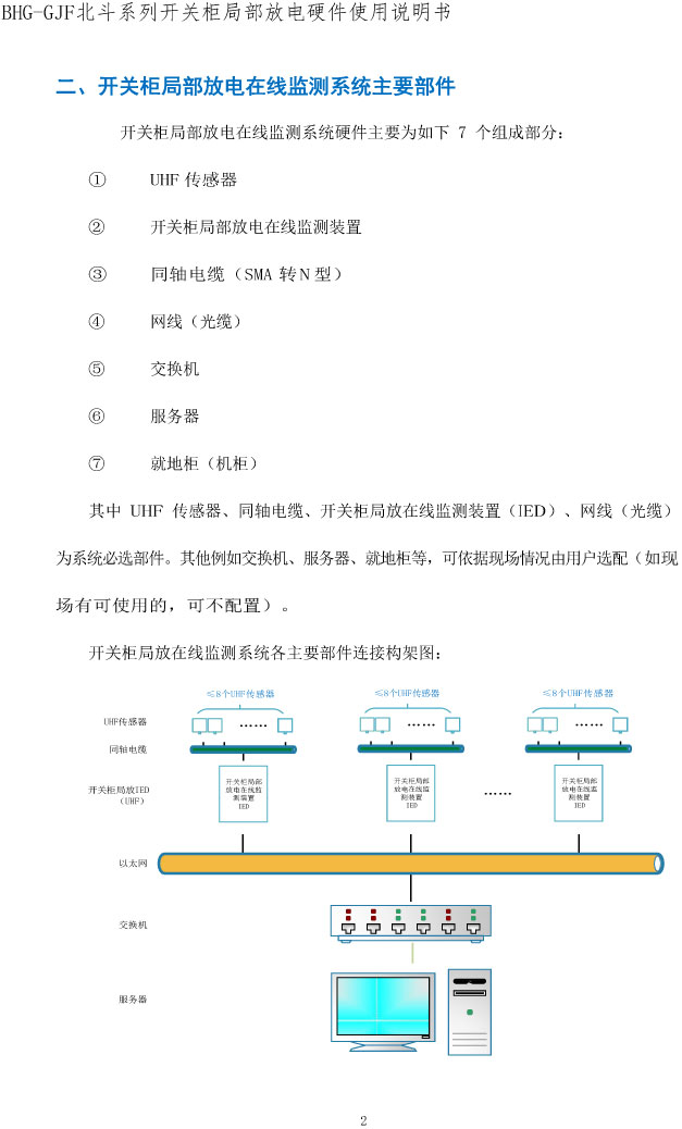 BHG-GJF开关柜局部放电在线监测装置