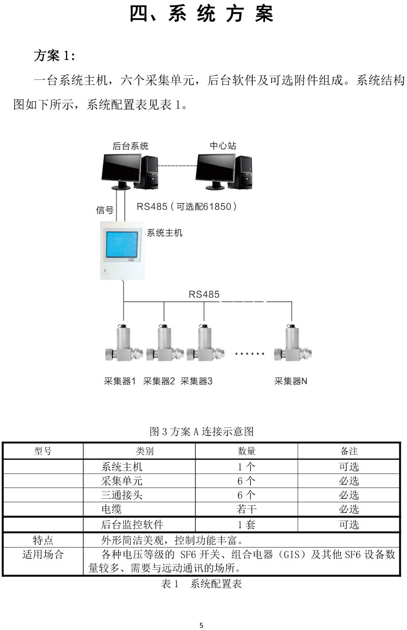 SF6 微水密度在线监测系统