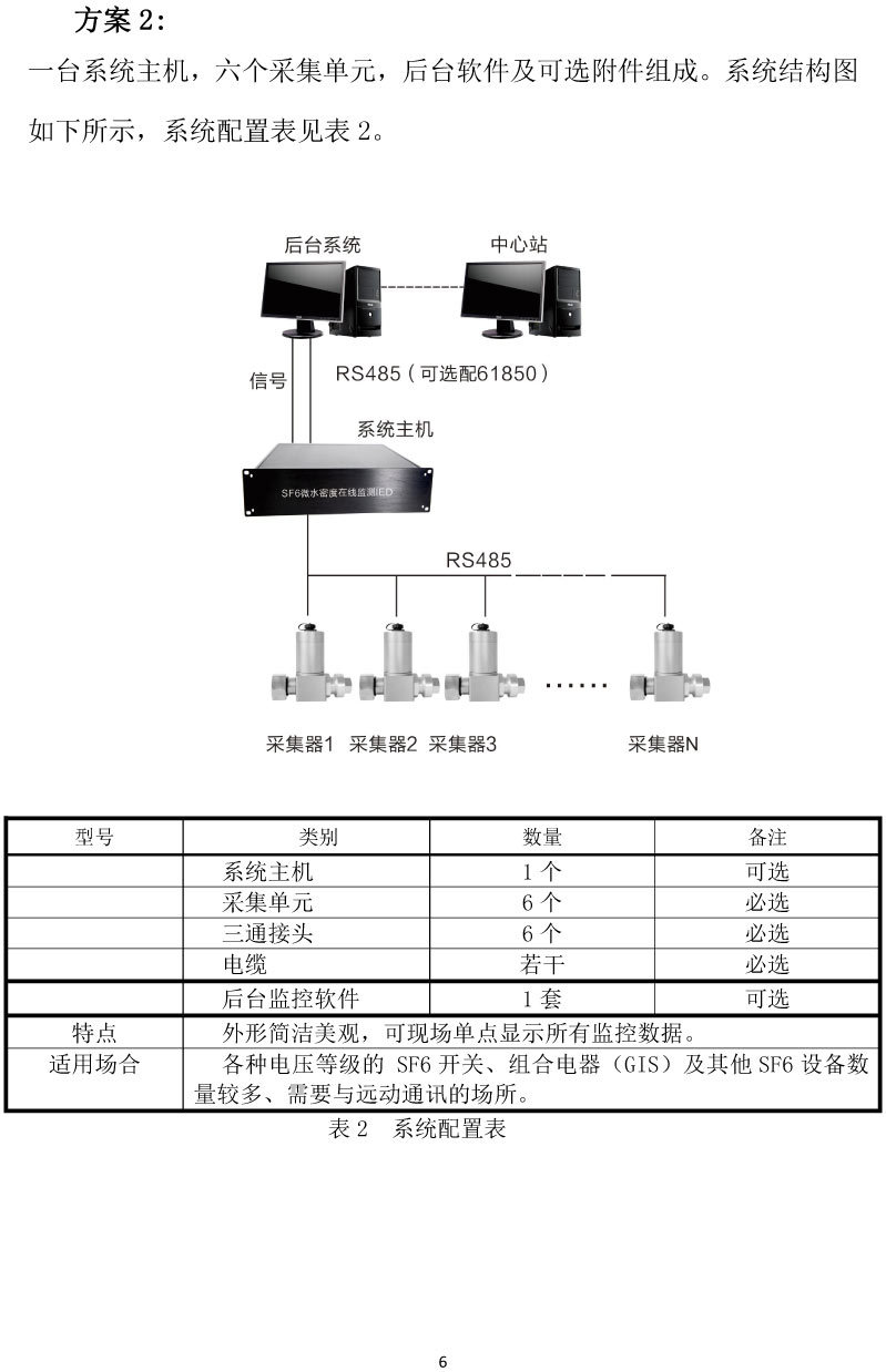 SF6 微水密度在线监测系统